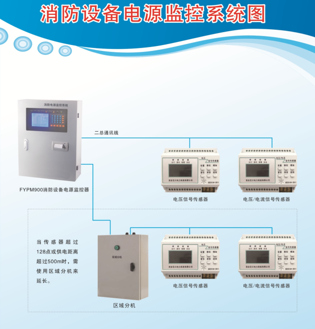 恭祝西安亞川“電氣火災(zāi)和消防設(shè)備電源監(jiān)控系統(tǒng)”在烏魯木齊市沙依巴克集資房建設(shè)項(xiàng)目應(yīng)用