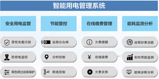 只能用電管理系統(tǒng)