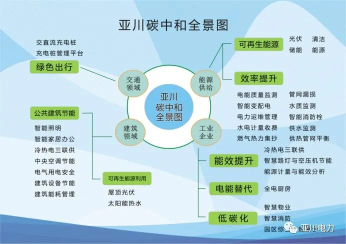 碳中和<div   id=