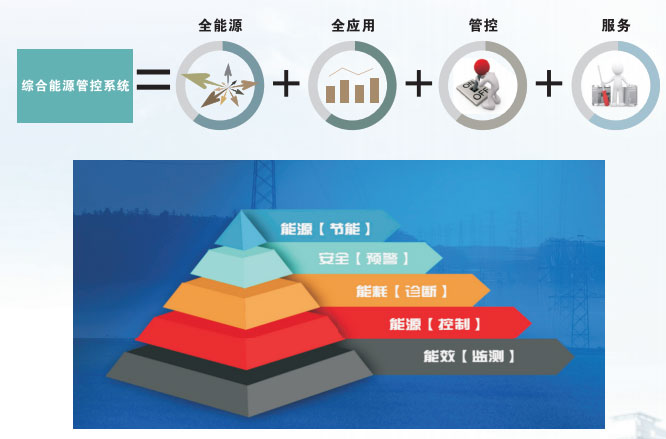 綜合能源管理系統