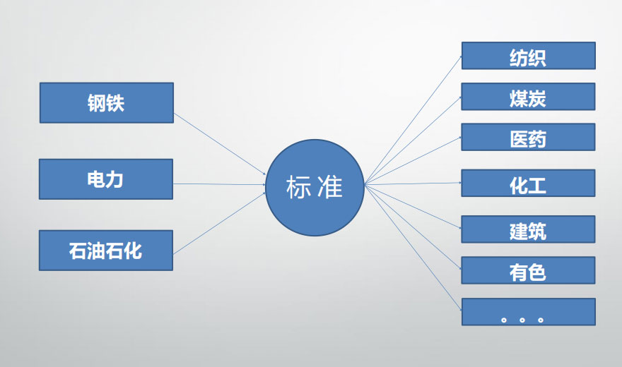 重點(diǎn)應(yīng)該你能單位能耗監(jiān)測(cè)系統(tǒng)
