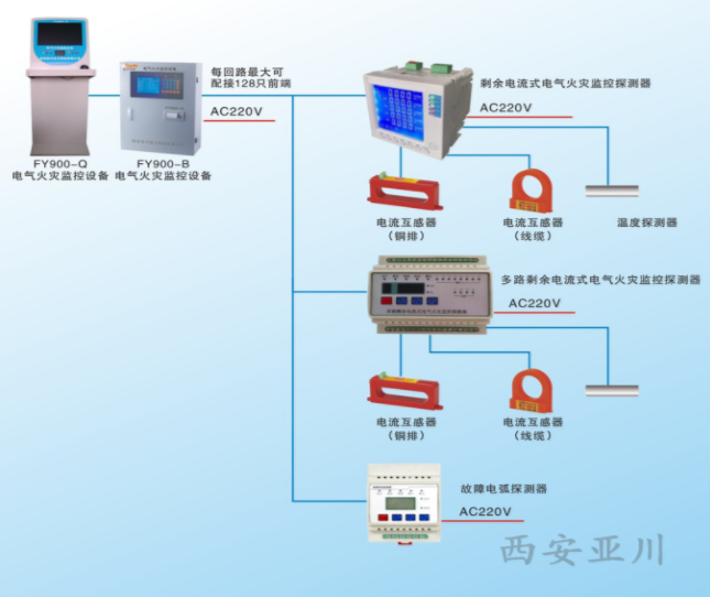 淺談漏電火災(zāi)報(bào)警系統(tǒng)的設(shè)計(jì)與安裝