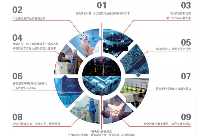 智慧酒店智能照明系統(tǒng)生產(chǎn)廠家