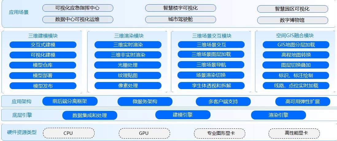 數(shù)字孿生3D可視化平臺